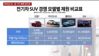 [애널리스트에게듣는다] 아이오닉5, 흥행할 수밖에 없는 이유