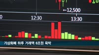 비트코인 등 가상화폐, 하루 거래액 8조원 육박