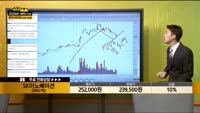[종목상담] SK이노베이션(096770)
