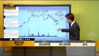 [종목상담] 셀트리온(068270)
