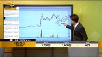 [종목상담] 대원전선(006340)