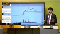 [종목상담] LG전자(066570)