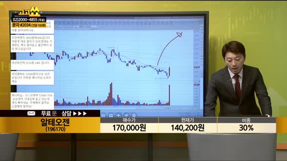[종목상담] 알테오젠(196170)
