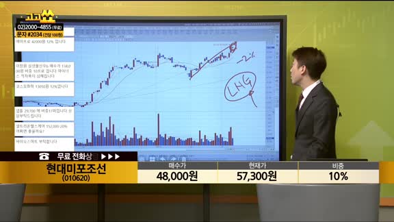 [종목상담] 현대미포조선(010620)