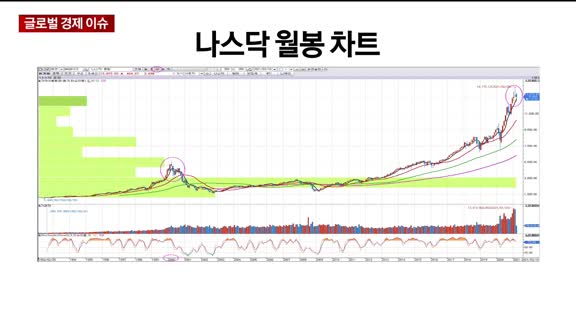 [글로벌 경제 이슈]