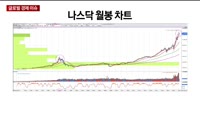 [글로벌 경제 이슈]