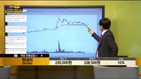 [종목상담] 현대차(005380)