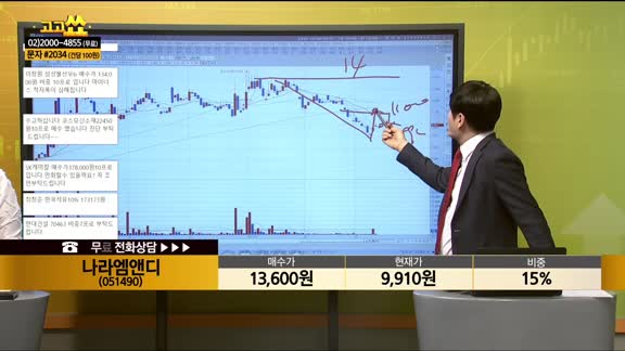 [종목상담] 나라엠앤디(051490)