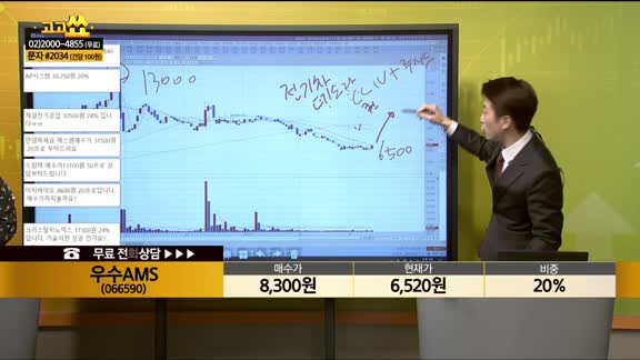 [종목상담] 우수AMS(066590)