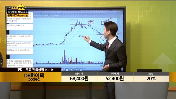 [종목상담] DB하이텍(000990)