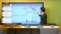 [종목상담] 켄코아에어로스페이스(274090)