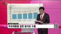 [생생한 주식쇼 생쇼] 푸드웰(005670) 