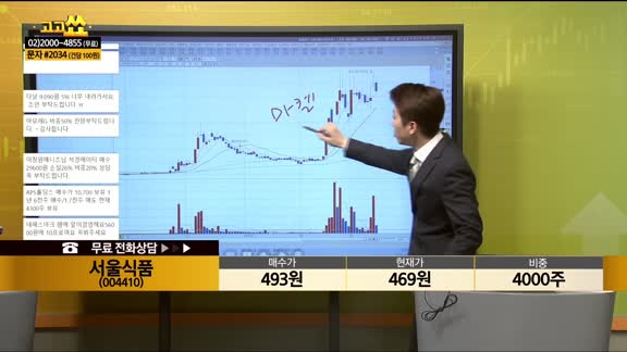 [종목상담] 서울식품(004410)