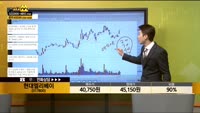 [종목상담] 현대엘리베이(017800)