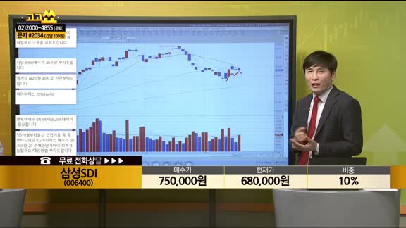 [종목상담] 삼성SDI(006400)