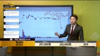 [종목상담] 현대차(005380)