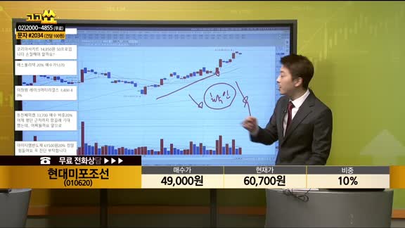 [종목상담] 현대미포조선(010620)