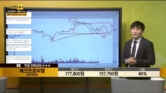 [종목상담] 에크프로비엠(247540)