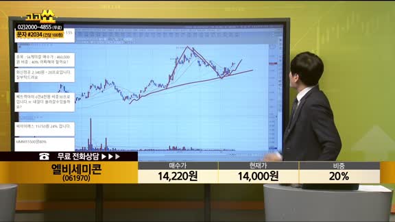 [종목상담] 엘비세미콘(061970)