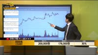 [종목상담] 이마트(139480)
