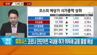 [이렇게 대비하라!] 개장 전 투자전략