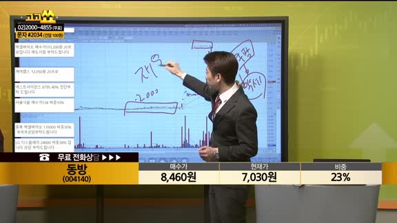 [종목상담] 동방(004140)