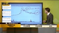 [종목상담] 박셀바이오(323990)