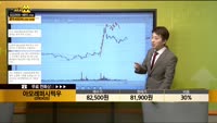 [종목상담] 아모레퍼시픽우(090435)