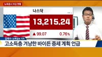[뉴욕증시 마감 현황]
