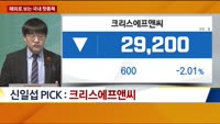 [해외로 보는 국내 전략]