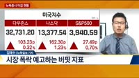 [뉴욕증시 마감 현황]