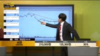 [종목상담] 씨젠(096530)