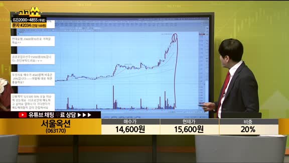 [종목상담] 서울옥션(063170)
