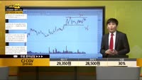 [종목상담] CJ CGV(079160)