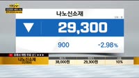 [종목상담] 나노신소재(121600)
