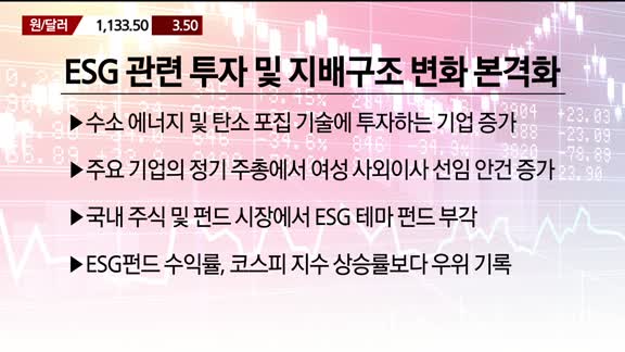 [이렇게 대비하라!] 개장 전 투자전략