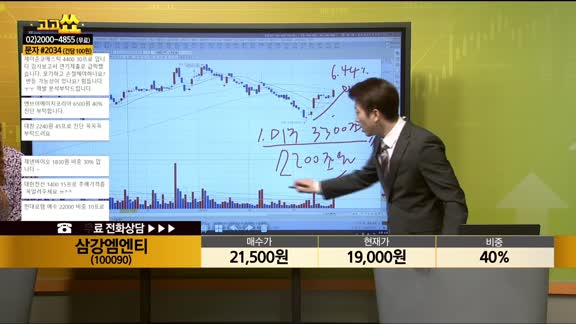 [종목상담] 삼강엠엔티(100090)