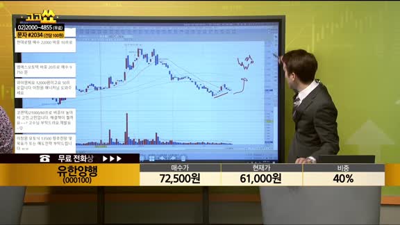 [종목상담] 유한양행(000100)