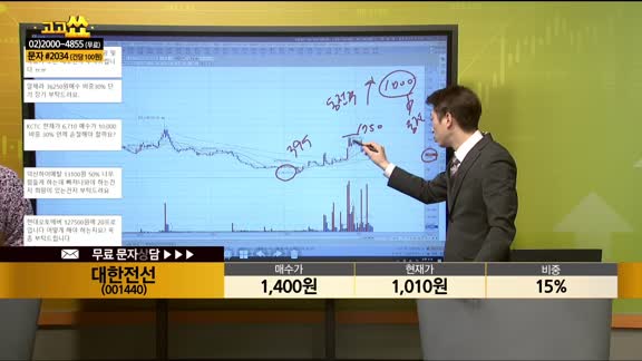 [종목상담] 대한전선(001440)