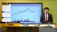 [종목상담] 비아트론(141000)