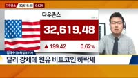 [뉴욕증시 마감 현황]