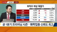 [이렇게 대비하라!] 개장 전 투자전략