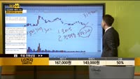 [종목상담] LG전자(006570)