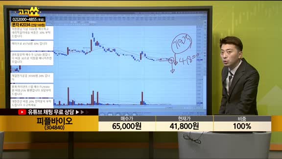 [종목상담] 피플바이오(304840)