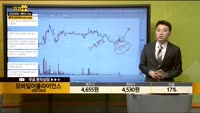 [종목상담] 모바일어플라이언스(087260)