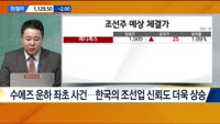 [이렇게 대비하라!] 개장 전 투자전략