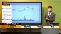 [종목상담] CJ제일제당(097950)