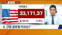 [뉴욕증시 마감 현황]