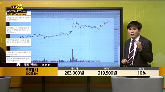 [종목상담] 현대차(005380)