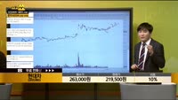 [종목상담] 현대차(005380)